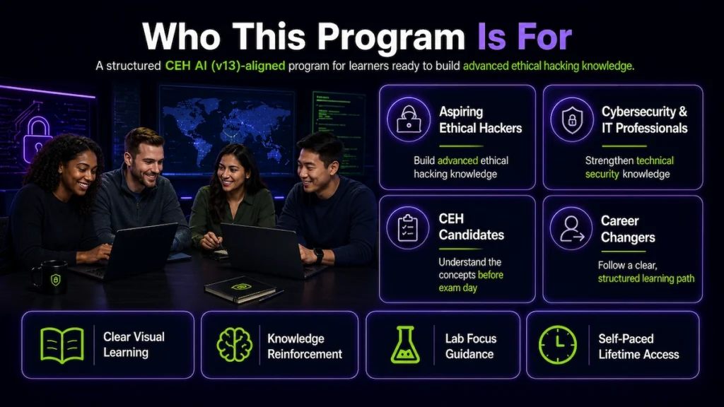 CEH candidates looking for a structured preparation path Cybersecurity students ready to expand their knowledge Ethical Hacker Bundle graduates moving to the next level IT and cybersecurity professionals reviewing essential security domains Learners who want a broad understanding of ethical hacking, even if they are not yet registered for the CEH exam