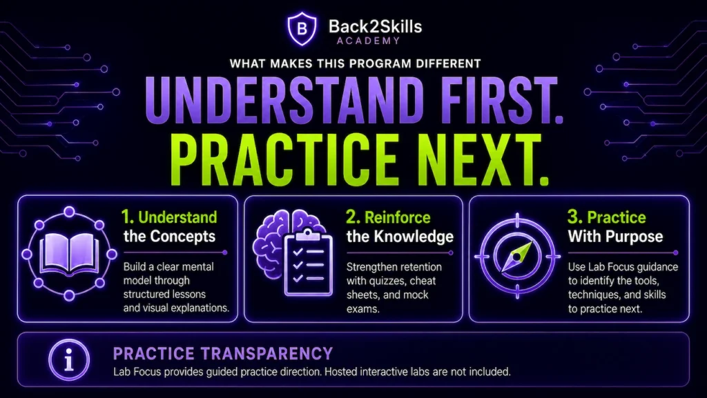 back2skills method desktop back2skills method desktop