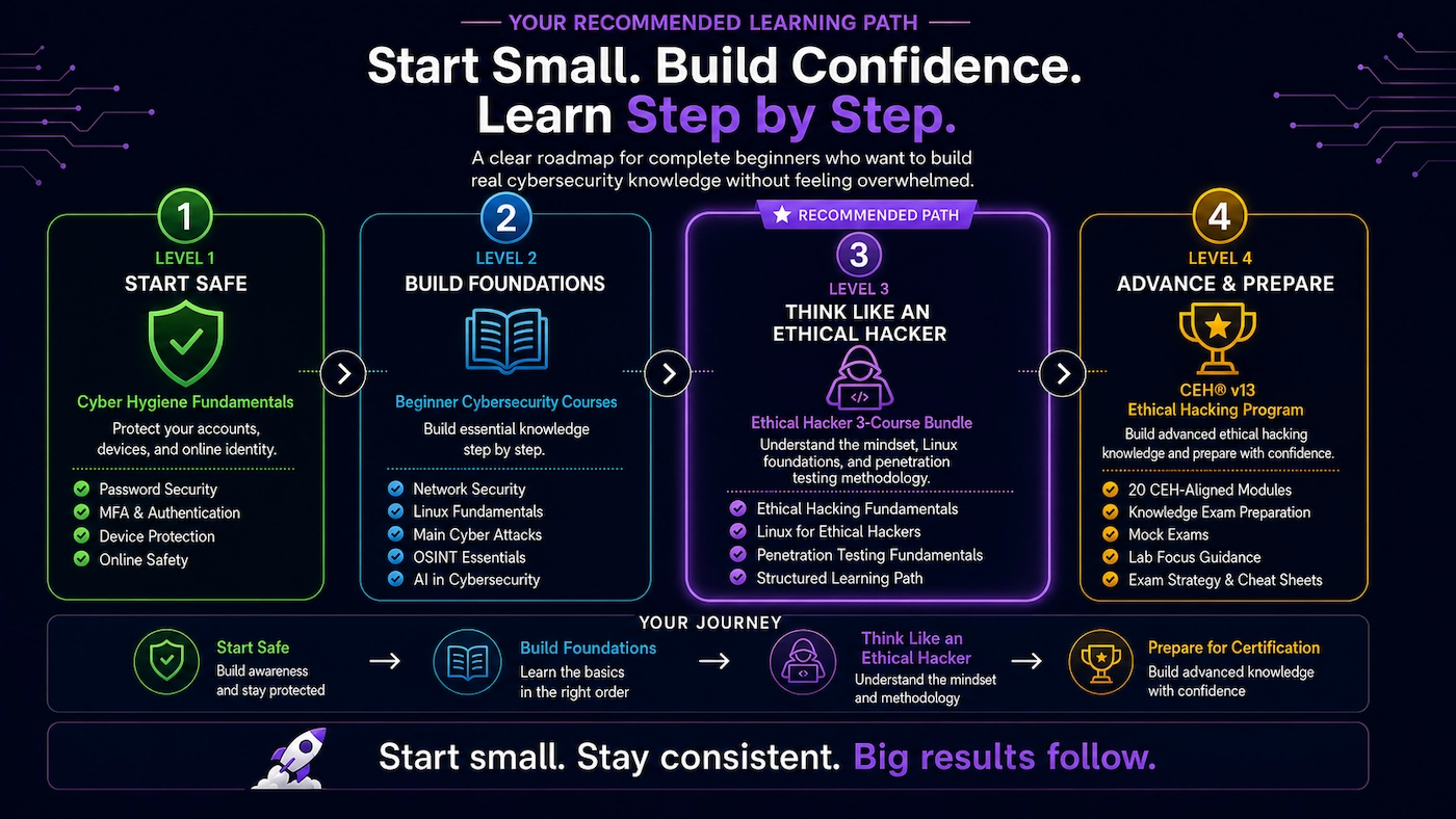 cybersecurity roadmap