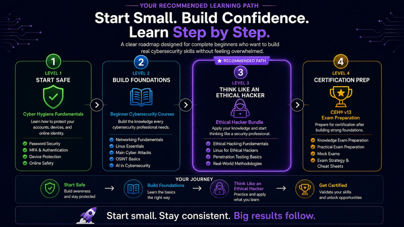 cybersecurity roadmap